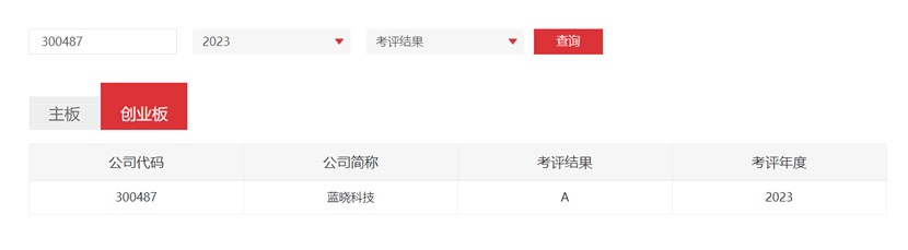 藍曉科技連獲深交所信息披露考評A級